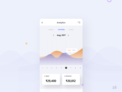 Analytics Chart - Daily UI:: #018 app chart color direct analytics expense mobile ui wave