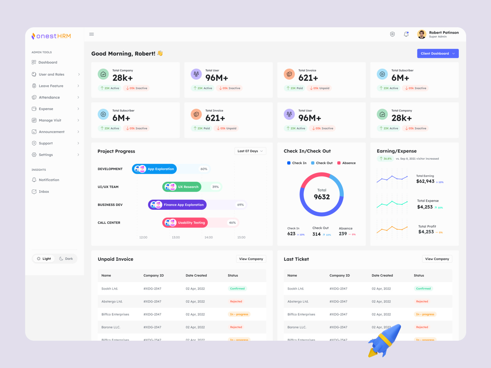 Onest HRM - Human Resource Management System Dashboard by Onest Tech on ...