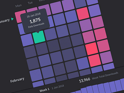 Reflection - App downloads required to chart - Heatmap app apps dashboard heatmap ui