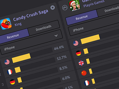 Reflection: Apps Market Opportunity Identifier app apps chart dashboard