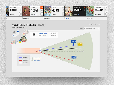 European Athletics event results concept athletics data visualisation interactive sports ui ux visualisation