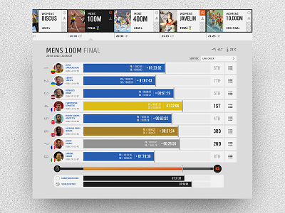 European Athletics data visualisation concept