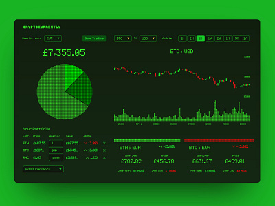 Cryptocurrency Dashboard Concept cryptocurrency cryptocurrency app dashboad dashboard ui green green screen pixelated retro retro monitor
