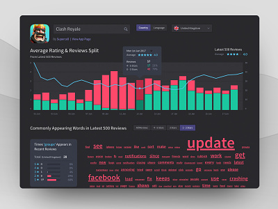 Reflection App Reviews Investigator app chart design charts data visualisation data viz graphs product design reviews reviews ui ui ux