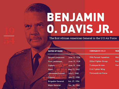 Benjamin O. Davis, Jr. 1954 air force black history month general