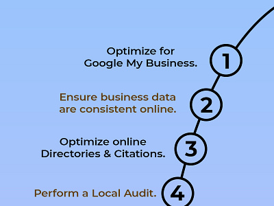 Local SEO Strategy 2022 – 10 Easy Steps To Rule The Local Market branding design digital marketing local seo seo website development