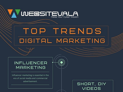 The Top digital marketing trends for 2022 branding digital marketing marketing marketing trends seo trends website development