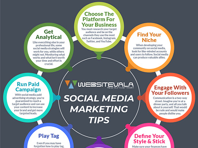 Top Social Media Marketing Tips