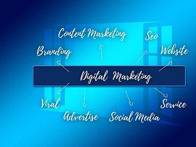 Take a Benefit of Digital Marketing From Best Digital Marketing