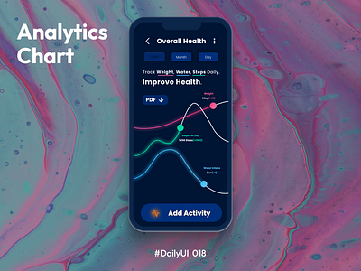 Daily UI 018 Analytics Chart analytics challenge chart dailyui design graphic design illustration iphone mockup ui ux vector