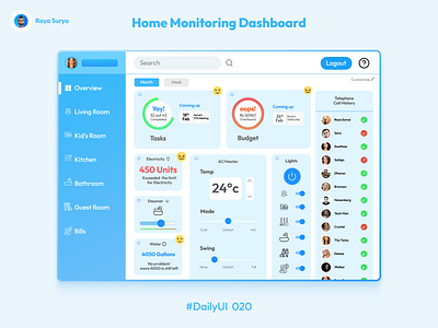 Daily UI 021 Home Monitoring Dashboard