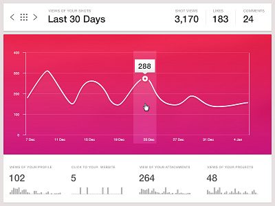 Analytics Chart - Day 018 #DailyUi