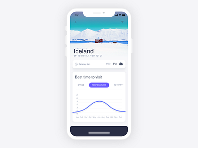 Travel App Concept