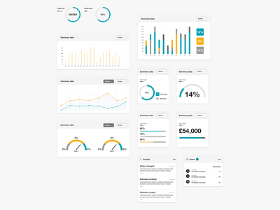 Document Management System - KPI Component Stack