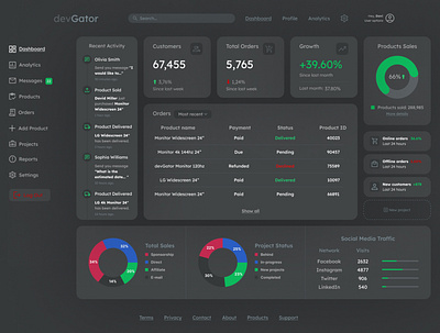 Modern Dashboard - Design clean dark theme dashboard design figma graphic design ui website