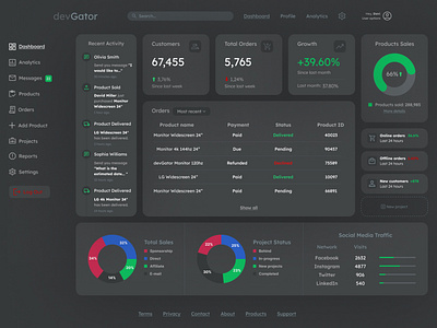 Modern Dashboard - Design