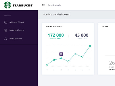 Dashboard Lionsboard