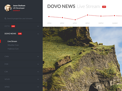 News Streaming Viewership graph live navigation news player streaming timeline user views