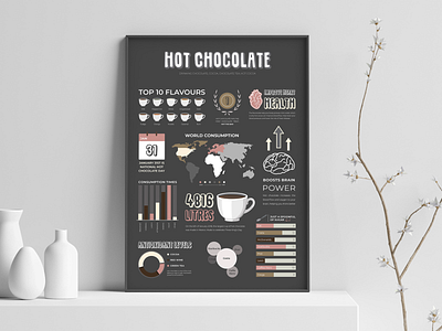 Hot Chocolate Infographics branding design fact freelance graphic design illustration illustrator indesign infographics logo photoshop vector