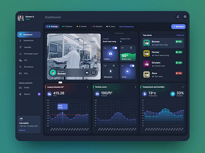 Robot manager dashboard analitycs animation assistant dark dark mode dashboard digital product glass effect glassy graphs home interface landing metrics motion graphics nasa robot space ui ux