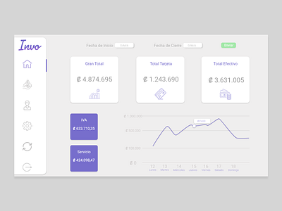 Invo Dashboard