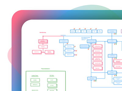 Site Flow Fun flowchart freehand invisionapp personalization site design site flow sitemap ui design ux design web design