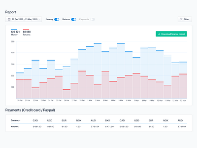 Package Chart chart diagram statics ui uxdesign