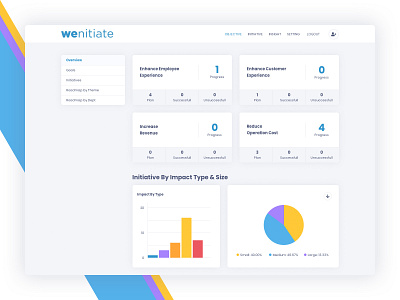 Wenitiate - Initiative Management Platform amazing chart creative dashboad employees management organization portal saas team ui ux visual