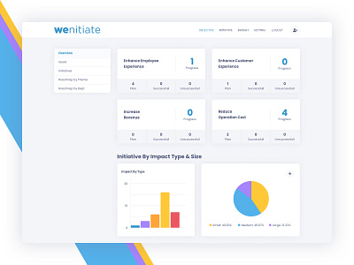 Wenitiate - Initiative Management Platform