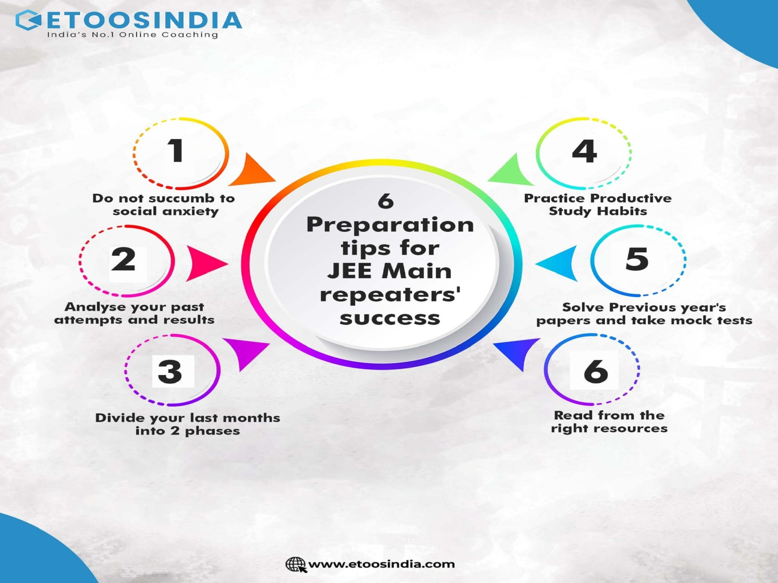6 Preparation tips for JEE Main Repeaters' success by EtoosIndia on
