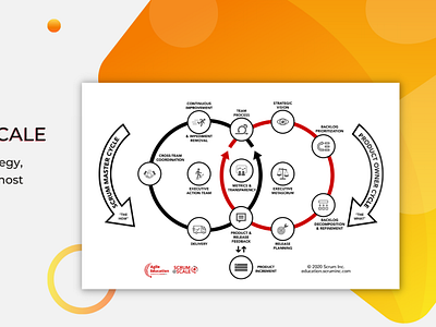 Scrum@Scale