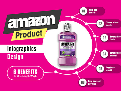 Amazon Product Infographic Design amazon branding design editing fiverr graphic design logo product listing social media vector