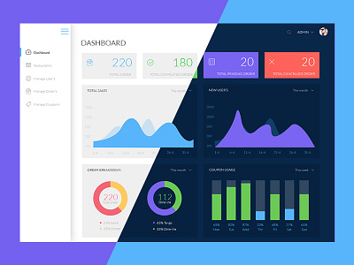 Material Dashboard Free PSD dashboard psd free dashboard ui flat dashboard free dashboad ui free dashboard material dashboard