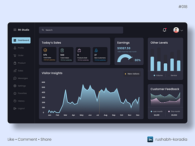 Daily UI 018 - Analytics Chart analytics chart day 18 branding dailyui dailyui challenge dark mode dashboard ui design dark mode ui dark mode web ui design dashboard ui day 18 daily ui design design inspiration rushabh koradia rushabh ui ui ui design ui inspiration web ui web ui design website ui design