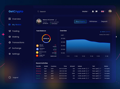 Dashboard crypto platform "GetCrypto" crypto app dashboard ui ux web design