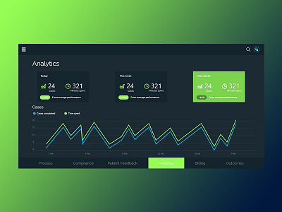 Timetracking adobe app appdesign design illustration photoshop ui uidesign userinterface ux uxdesign vector