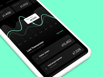 Dashboard Finance Curve