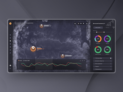 Energy management desktop app | Dashboard