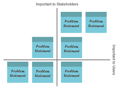 Problem Space Exercise Illustration