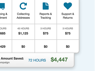 Savings Table borders data layout gradient icons tab table