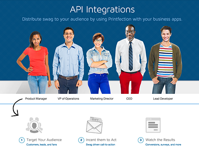 API Workflow explanatory icons page intro people workflow
