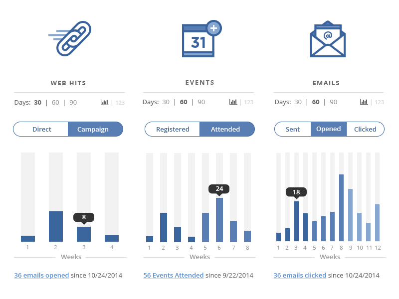 Skin toggle experiment for user stats button chart data icon interface open sans toggle ui