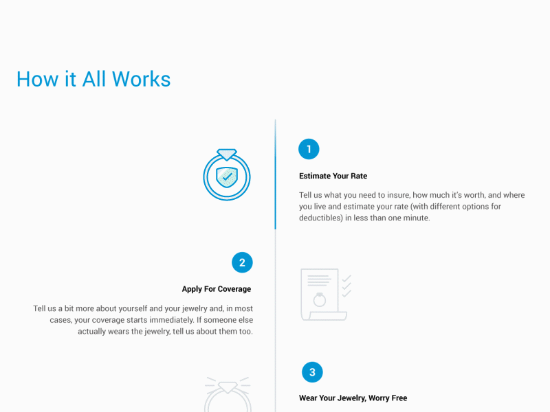 How It Works Design after effects how it works illustration insurance jewelry store landing page