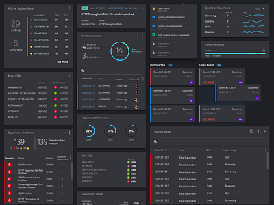 Dark Theme Design System