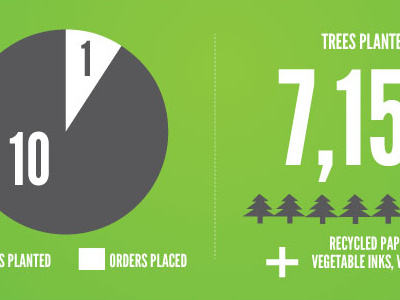 Infographic banner eco green infographic trees