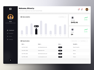 Web site design: Lavuon Dashboard Page dashboard design figma music