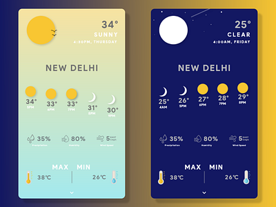 Weather App