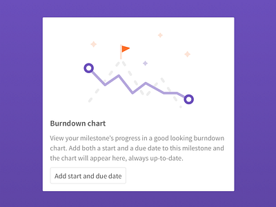 Burndown chart for milestones agile burndown chart date empty state git gitlab graph illustration issues milestone onboarding