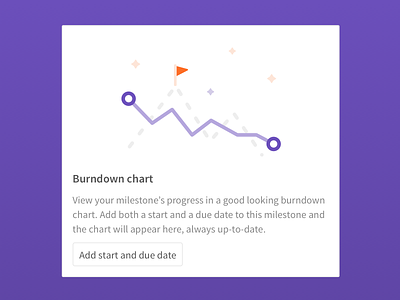 Burndown chart for milestones