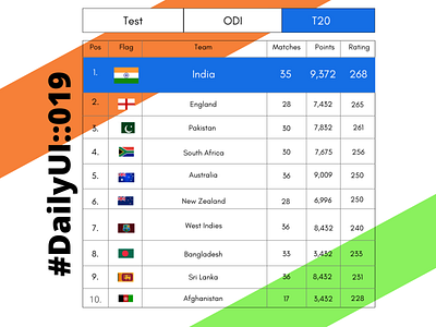 Leaderboard dailyui dailyui::019 ui